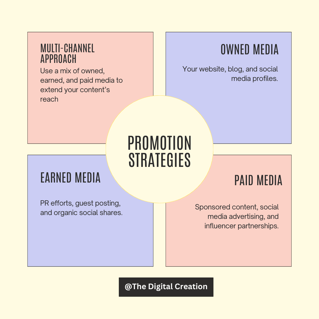 Content Marketing Promotion strategies. 