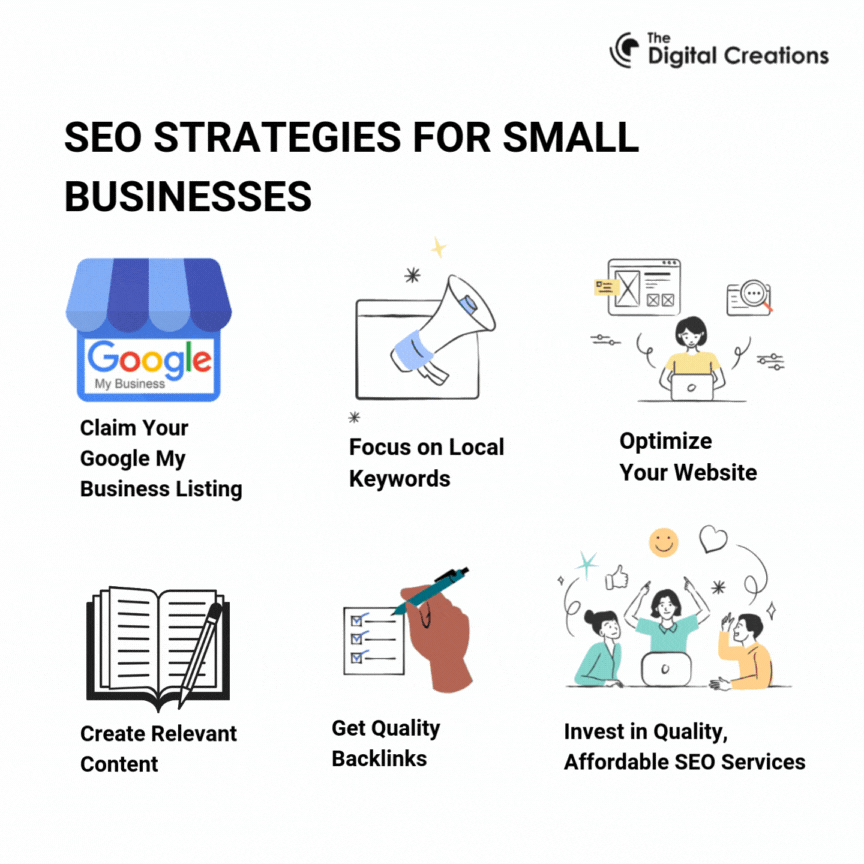 SEO Strategies for Small Businesses
