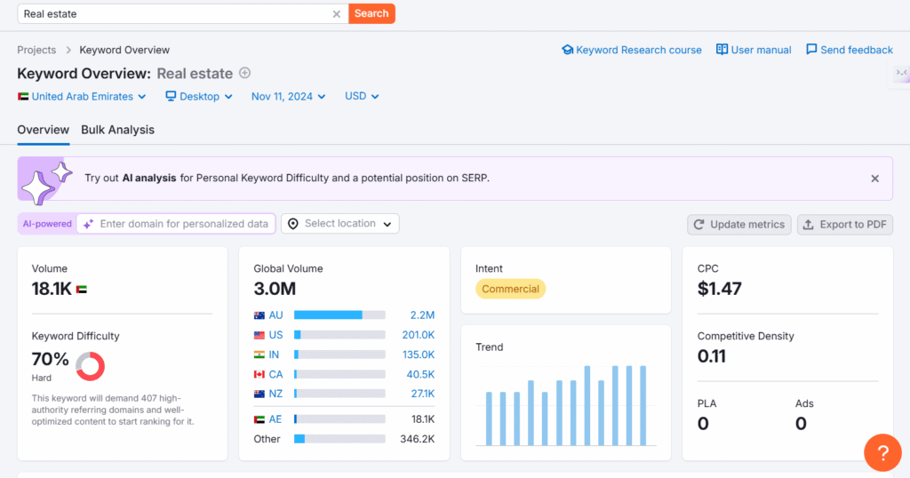 Screenshot of SEMrush dashboard showing keyword research and SEO analytics for real estate SEO in Abu Dhabi.