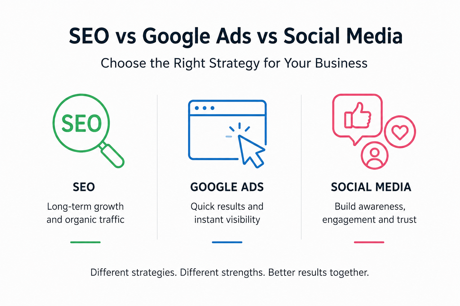 ow to Choose Between SEO, Google Ads, and Social Media for Your Business